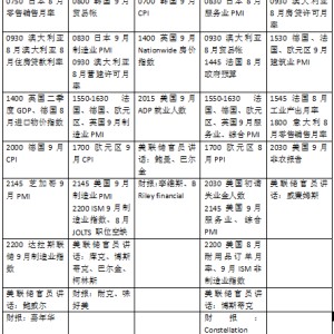 本周外盘看点丨9月非农数据即将公布，美联储主席鲍威尔亮相