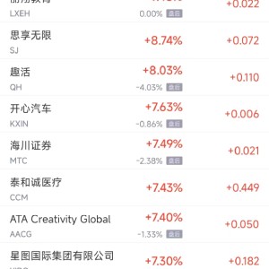 周三热门中概股涨跌不一 名创优品涨4.5%，蔚来跌4.9%