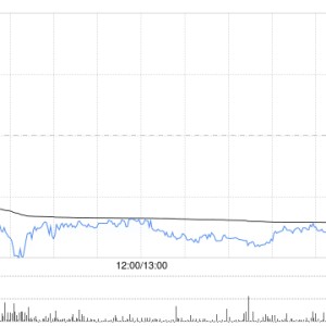 凯莱英公布截至9月末累计回购1230.07万股A股