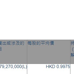 中国铁塔(00788.HK)获贝莱德增持2.79亿股