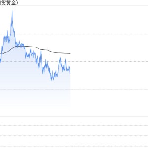 黄金大行情突袭！金价自历史新高大跌逾17美元