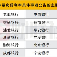 12家股份行、多家城商行农商行跟进宣布！存量房贷利率均将于25日统一批量调整