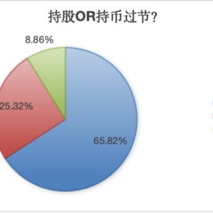 A股大反攻后，要不要持股过节？机构看好这些方向