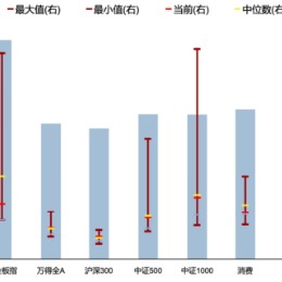 广发策略刘晨明：本轮行情是普遍性质的反弹 不是说是涨了券商小股票就不涨