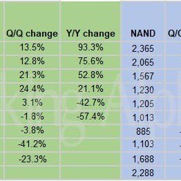 AI浪潮引爆存储需求！美光科技Q4业绩、指引超预期，股价盘后涨超14%