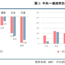 中信建投：联合解读财政部发布会