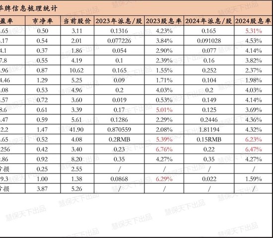 万亿重磅利好袭来，保险业哪些方面最受益？新形势新政策下险企频繁举牌、加速“耐心资本”化