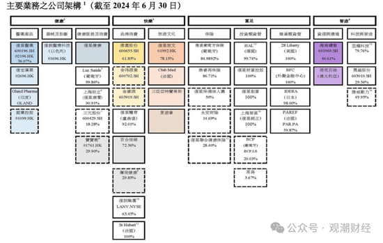 复星保险板块高层人事“地震”！两子公司“掌门人”齐变动，“复保”能否扭亏为盈？