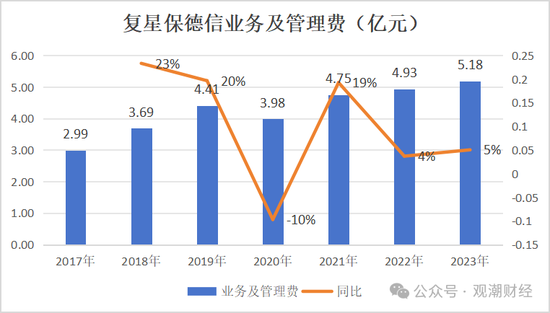 复星保险板块高层人事“地震”！两子公司“掌门人”齐变动，“复保”能否扭亏为盈？