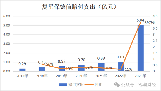 复星保险板块高层人事“地震”！两子公司“掌门人”齐变动，“复保”能否扭亏为盈？