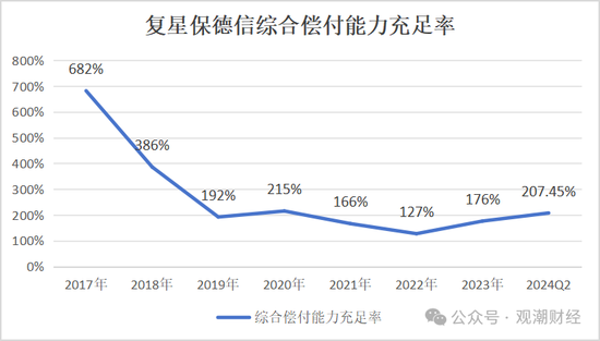 复星保险板块高层人事“地震”！两子公司“掌门人”齐变动，“复保”能否扭亏为盈？