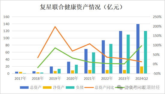 复星保险板块高层人事“地震”！两子公司“掌门人”齐变动，“复保”能否扭亏为盈？