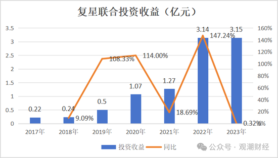 复星保险板块高层人事“地震”！两子公司“掌门人”齐变动，“复保”能否扭亏为盈？