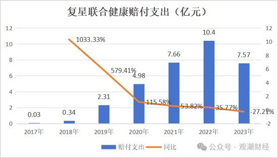 复星保险板块高层人事“地震”！两子公司“掌门人”齐变动，“复保”能否扭亏为盈？