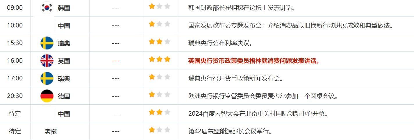 9月25日财经早餐：美国消费者信心大降黄金再刷新高，OPEC上调中长期石油需求预期