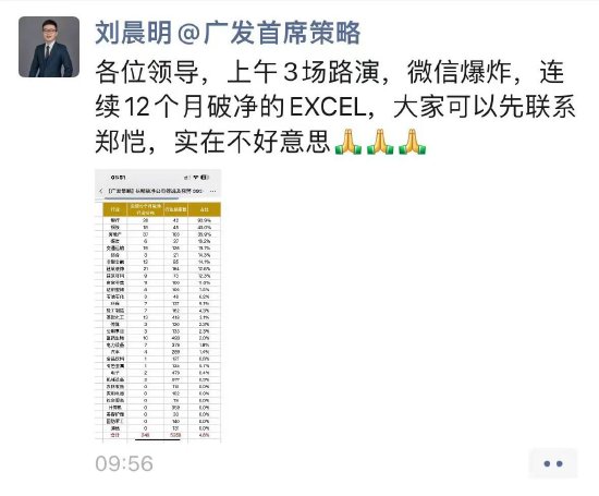 行情突然启动！分析师忙炸了，朋友圈直接发行业excel并道歉