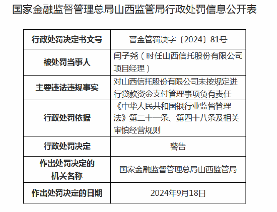 山西信托被罚70万元：未按规定进行贷款资金支付管理