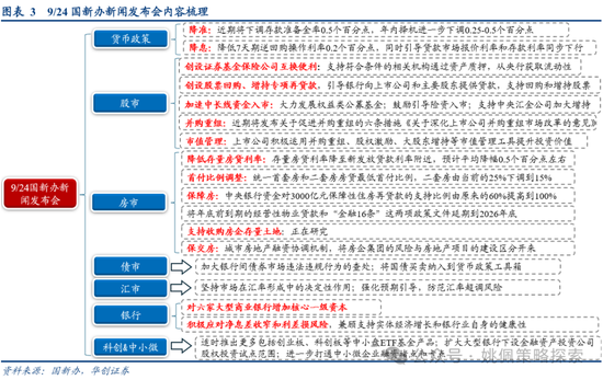 【华创策略姚佩】估值修复高看一线——924国新办新闻发布会点评