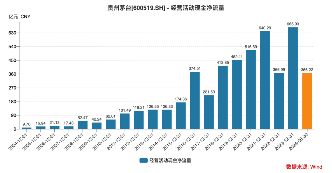 分歧关口，公募对于茅台多少“欲罢不能”