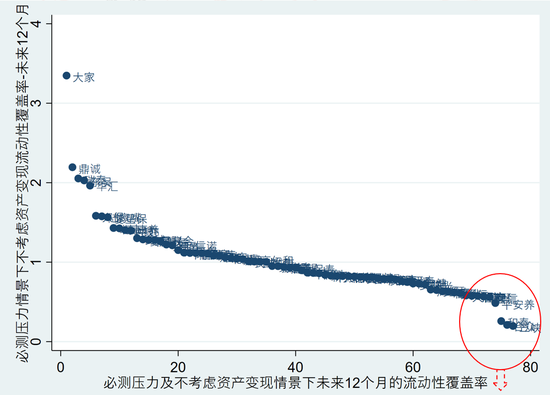 2024年第二季度77家寿险公司流动性风险分析：有四家公司在某些指标上或已不满足监管要求！