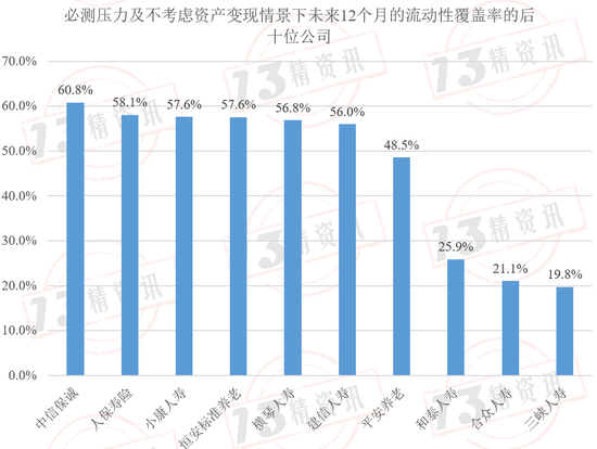 2024年第二季度77家寿险公司流动性风险分析：有四家公司在某些指标上或已不满足监管要求！