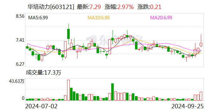 华培动力：终止2024年度以简易程序向特定对象发行股票事项