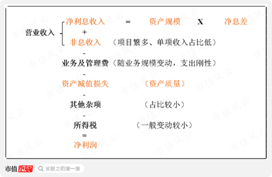 证监会发声，提升长期破净公司估值！42家银行股全部破净，哪些是机会，哪些是“价值陷阱”？