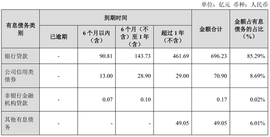 甘当保利地产的配角