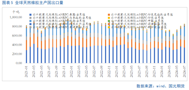 【橡胶季报】四季度胶价重心仍有向上预期