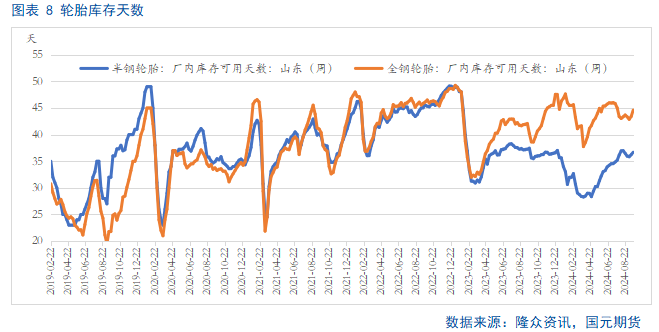 【橡胶季报】四季度胶价重心仍有向上预期