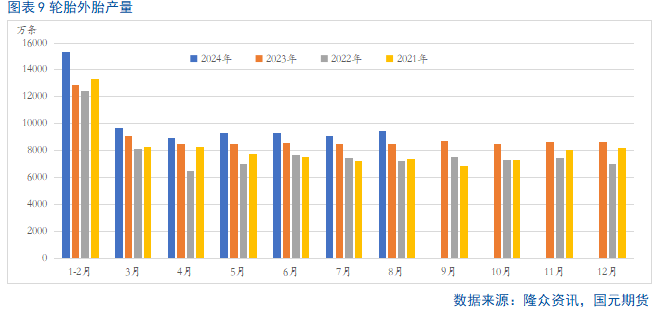 【橡胶季报】四季度胶价重心仍有向上预期