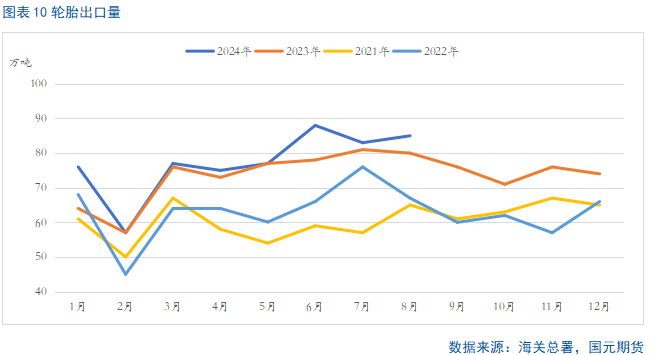 【橡胶季报】四季度胶价重心仍有向上预期