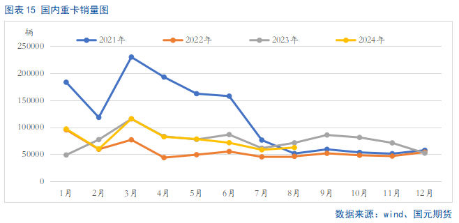 【橡胶季报】四季度胶价重心仍有向上预期