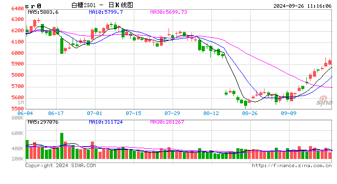 光大期货：9月26日软商品日报