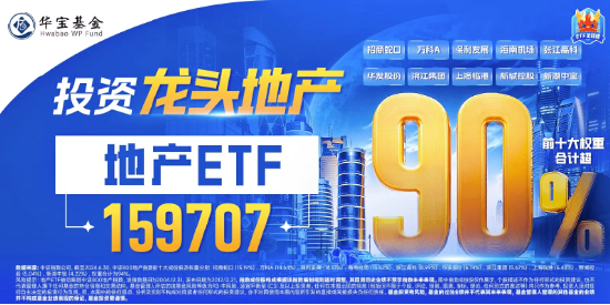 地产连续多日走高！衢州发展涨停，地产ETF（159707）再涨近3%！机构：政策将有效地稳定房地产市场