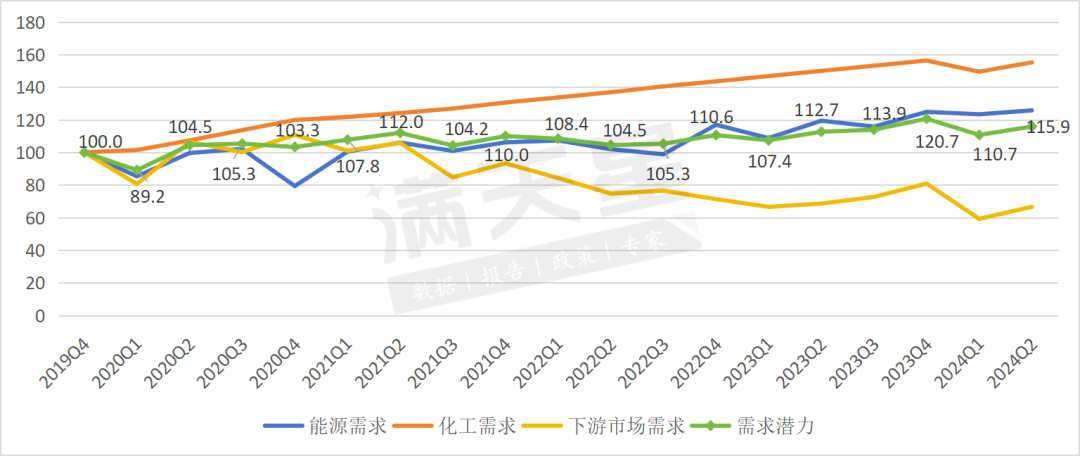 中国绿色石化产业发展指数（黄骅指数）2024年第一、二季度数据解读