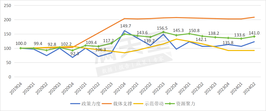 中国绿色石化产业发展指数（黄骅指数）2024年第一、二季度数据解读