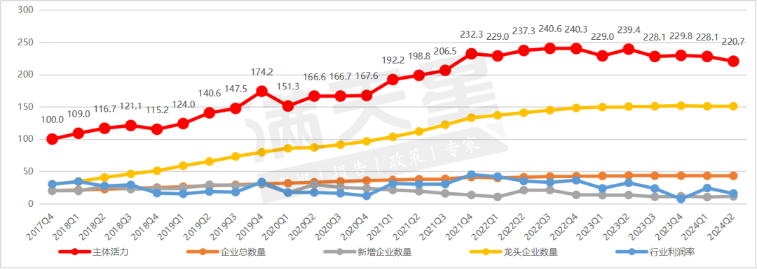 赛迪顾问｜中国锂电产业发展指数（遂宁指数）2024年第二季度解读