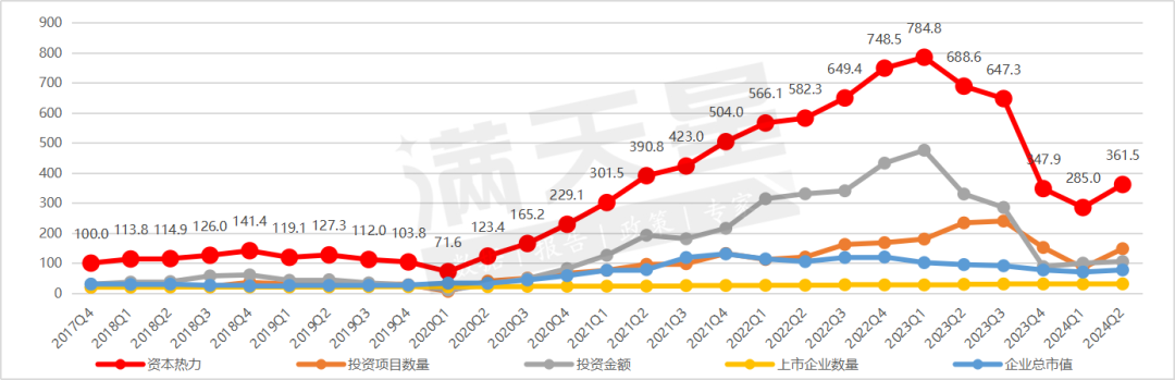 赛迪顾问｜中国锂电产业发展指数（遂宁指数）2024年第二季度解读