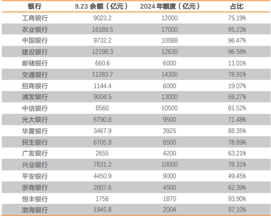 同业存单额度告急！部分银行已不足5% 四季度或缓解