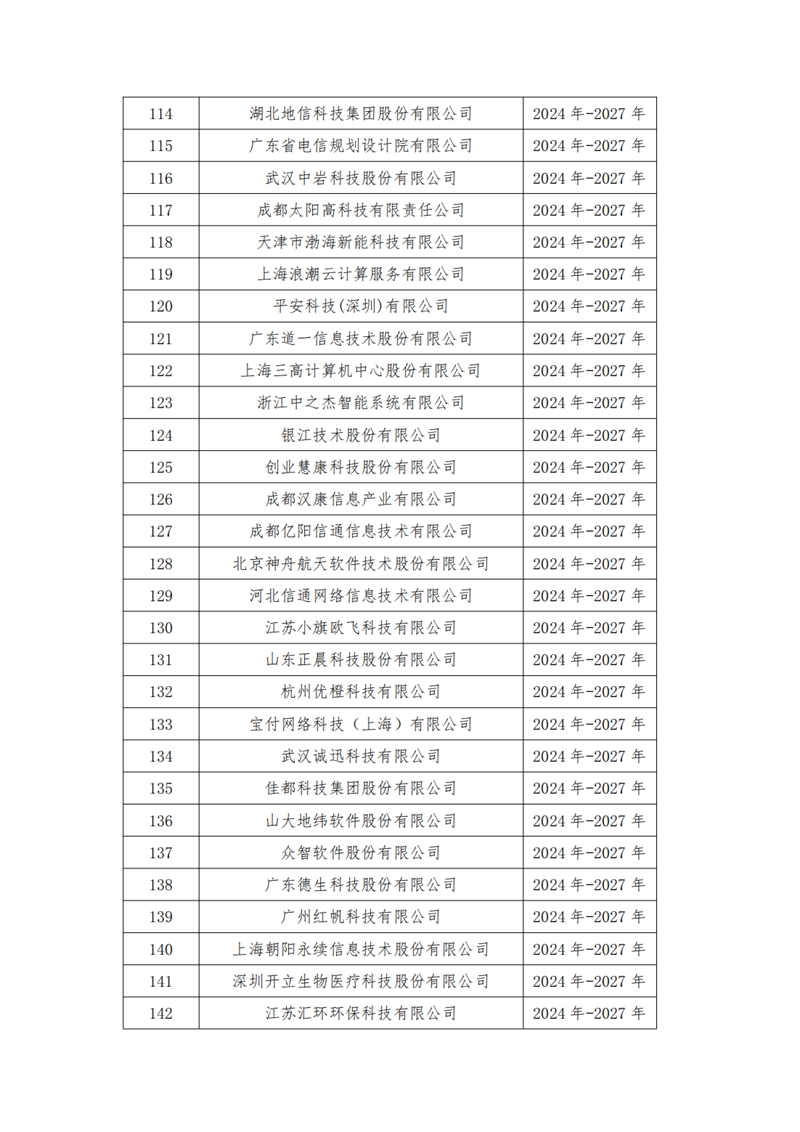 中国软件行业协会发布中国软件诚信示范企业（2024-2027年）名单