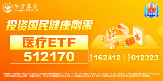 医疗核心资产集体飙升，爱尔眼科涨超9%，爱美客涨超3%！医疗ETF（512170）放量大涨超3%！