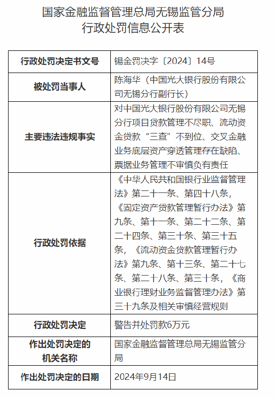 光大银行无锡分行被罚180万元：因项目贷款管理不尽职等违法违规行为