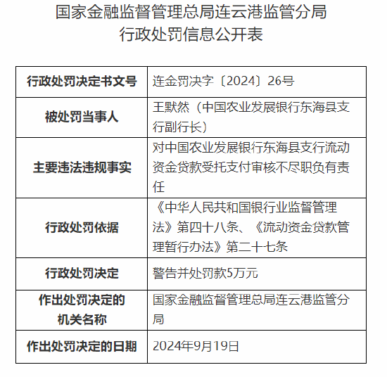 中国农业发展银行东海县支行被罚35万元：流动资金贷款受托支付审核不尽职