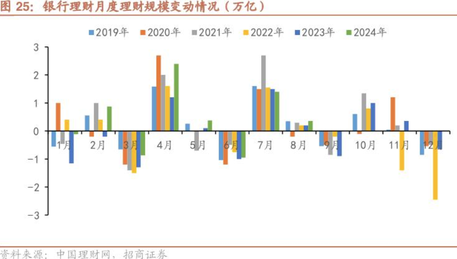 下调单日快赎额度、关闭智能转入转出⋯⋯年内已有多家银行收紧