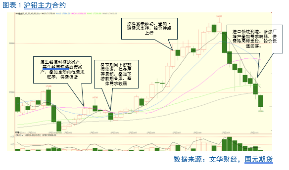 【铅季报】迟迟白日晚 袅袅秋风生