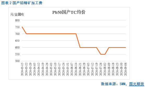 【铅季报】迟迟白日晚 袅袅秋风生