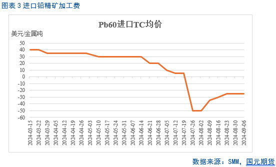 【铅季报】迟迟白日晚 袅袅秋风生