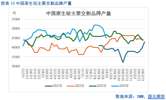 【铅季报】迟迟白日晚 袅袅秋风生