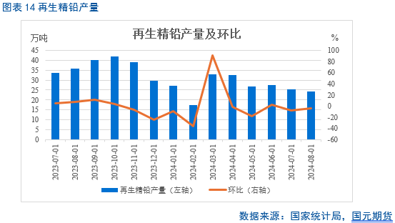 【铅季报】迟迟白日晚 袅袅秋风生